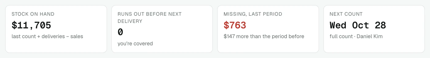Stock on hand, runs out, missing and next count